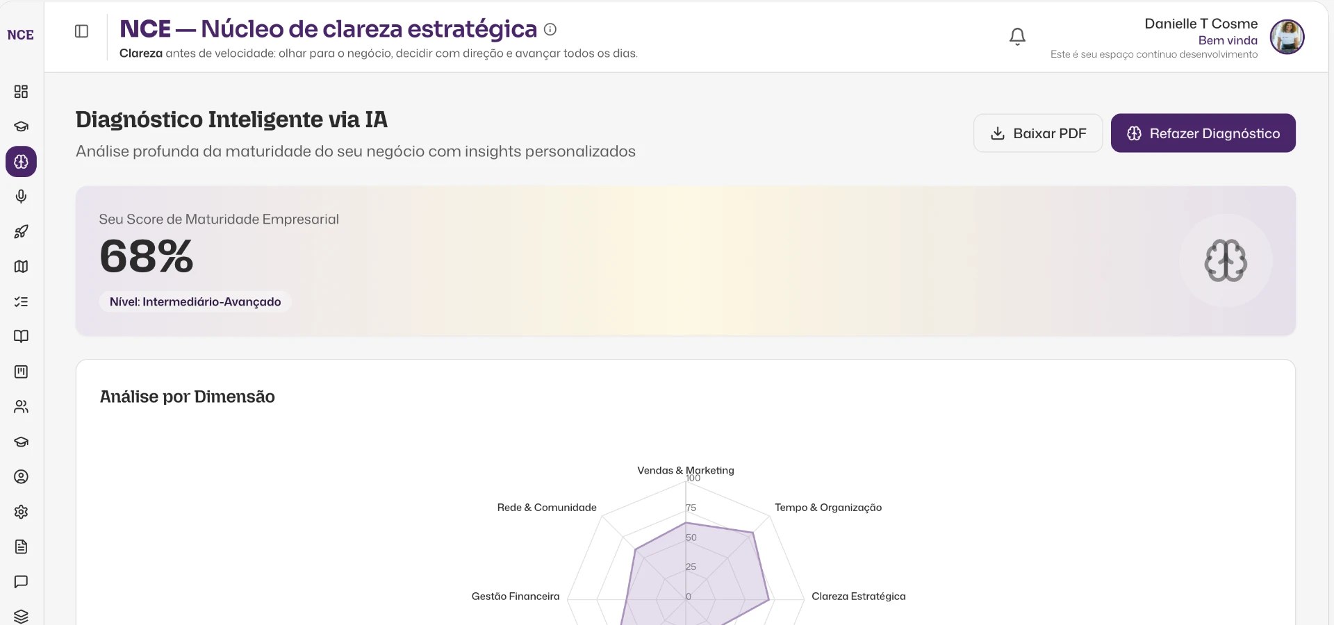 Tela do diagnóstico da plataforma NCE com score de maturidade empresarial e análise por dimensão